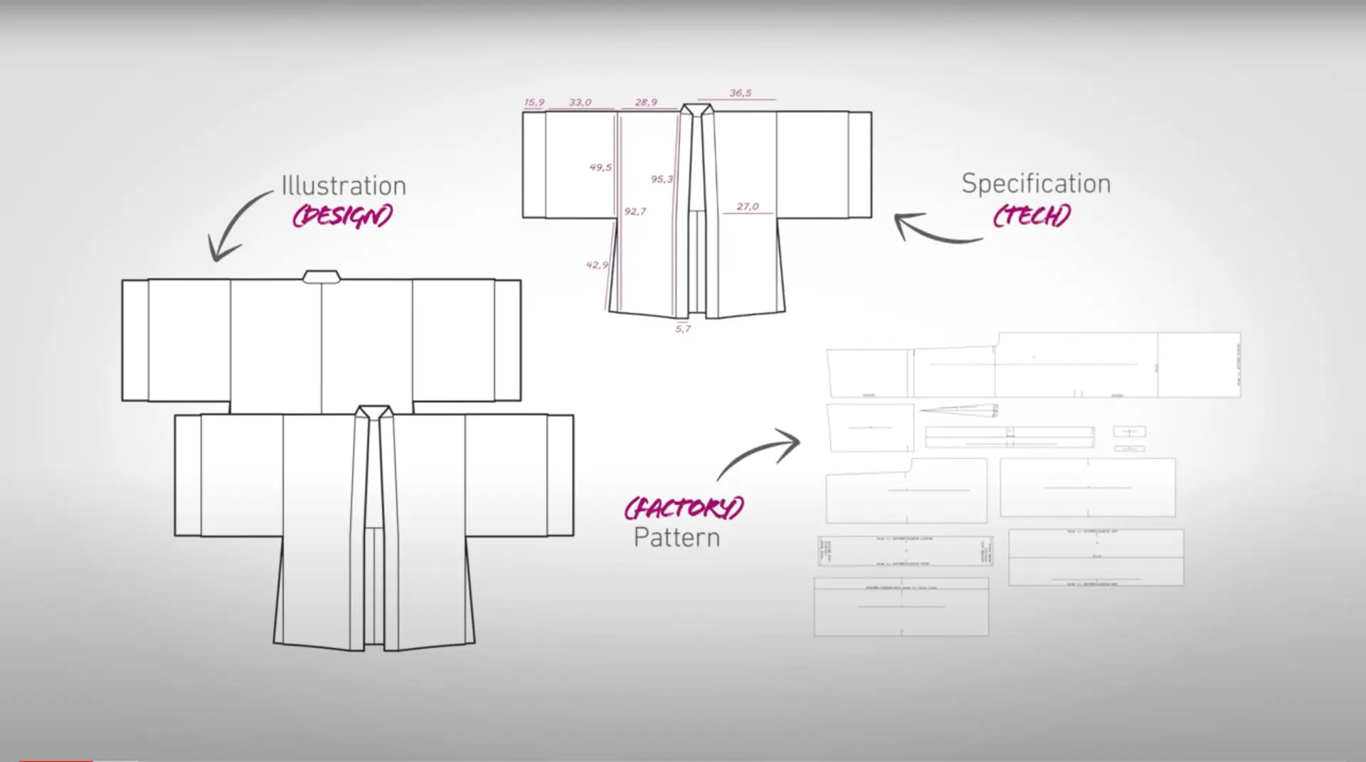 3D Design - Module 6 - Understanding Your Organisation Post image